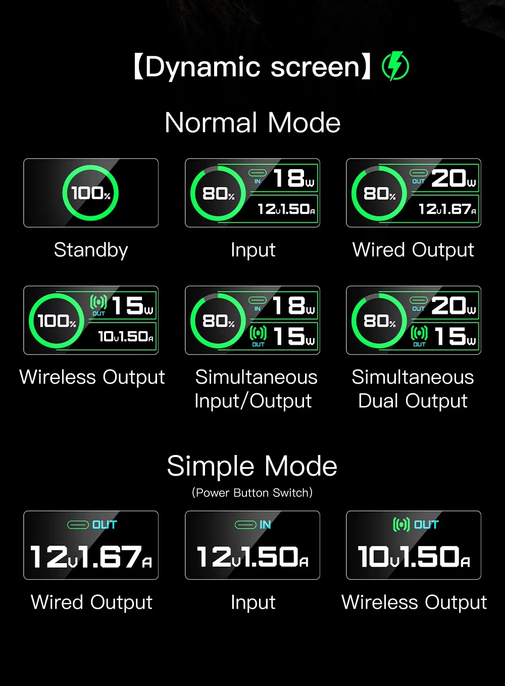 Digital display showing battery percentage, wired and wireless output wattage, and charging modes